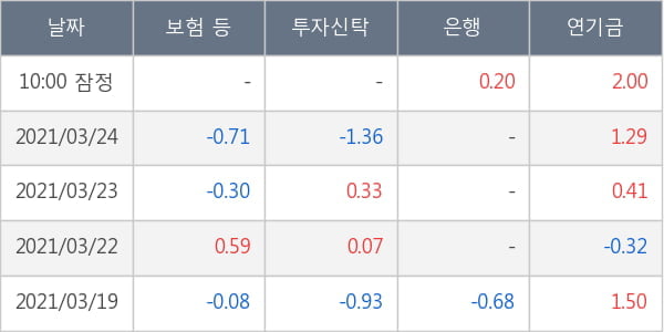 현대제철