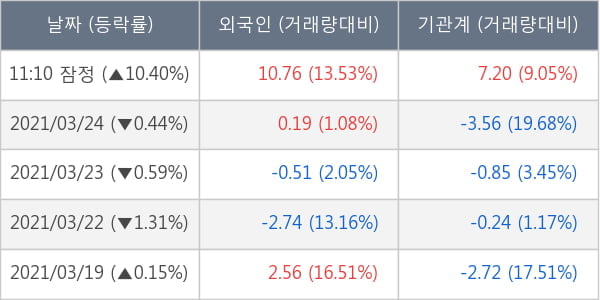 엘앤에프