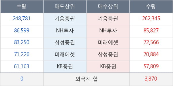 박셀바이오