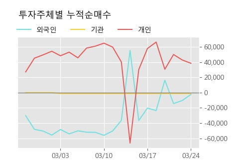 '넥스턴' 52주 신고가 경신, 단기·중기 이평선 정배열로 상승세