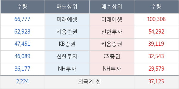 한국조선해양