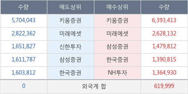 삼성중공업