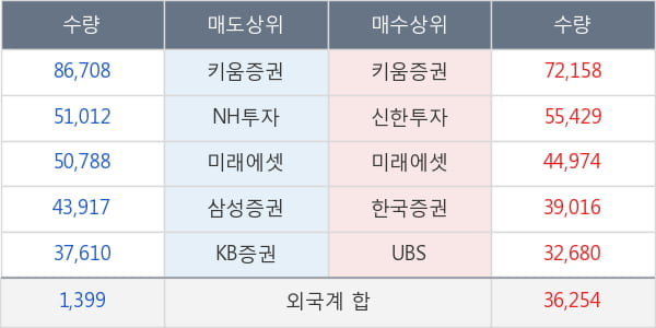 현대미포조선