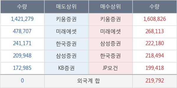 한온시스템