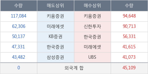 대우조선해양