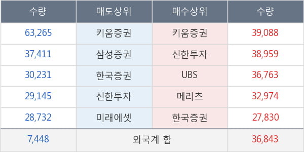 두산밥캣