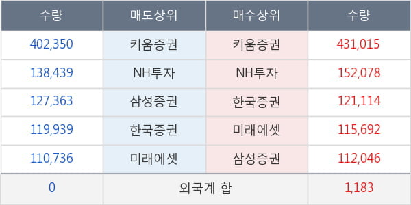 데브시스터즈