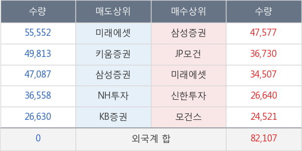 SK텔레콤