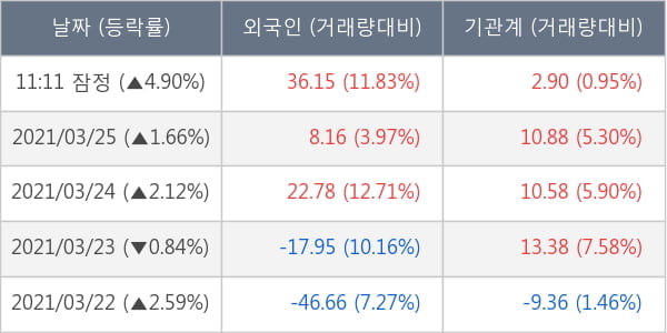 두산중공업