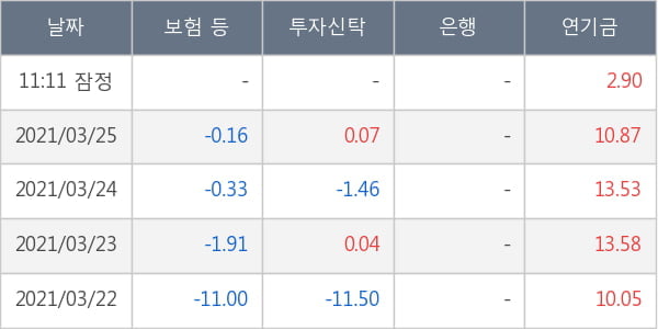 두산중공업