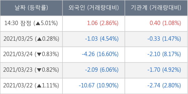 한국앤컴퍼니