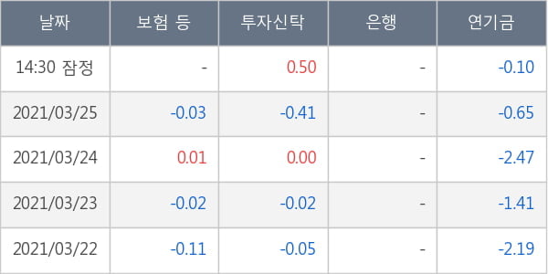 한국앤컴퍼니