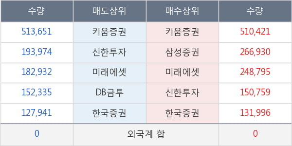 동국제강