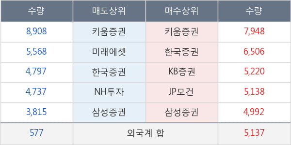 롯데칠성