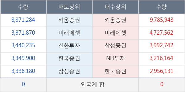 삼성중공업