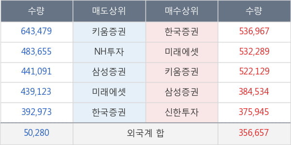 두산중공업