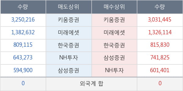 두산인프라코어