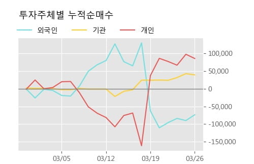 '대원미디어' 52주 신고가 경신, 단기·중기 이평선 정배열로 상승세