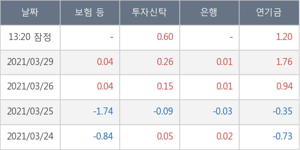 아모레퍼시픽