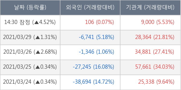 메리츠금융지주