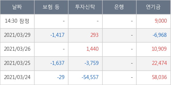 메리츠금융지주