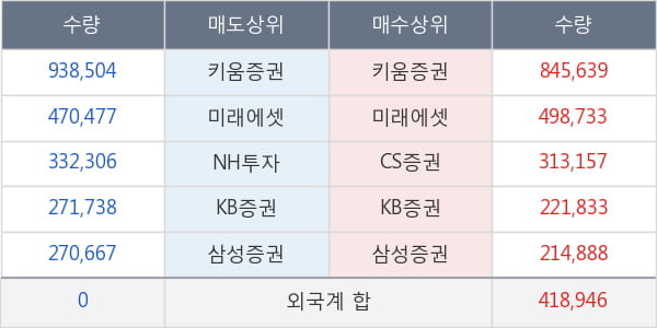 한화시스템