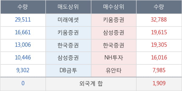 메리츠금융지주