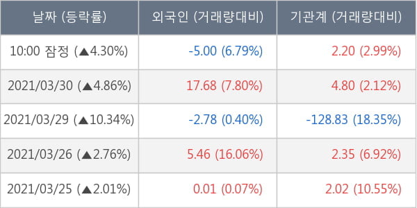 KG동부제철