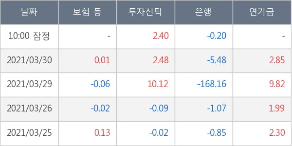 KG동부제철