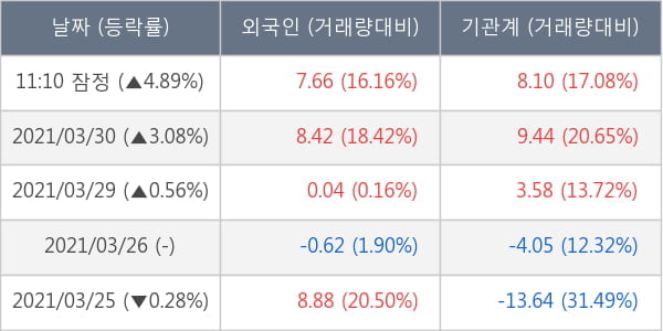 메리츠화재