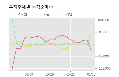 '제로투세븐' 52주 신고가 경신, 단기·중기 이평선 정배열로 상승세