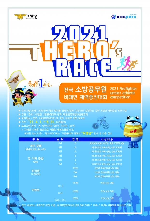 ‘2021 the Hero’s Race’... 하이트진로, 소방청과 제 2회
비대면 체육대회 개최