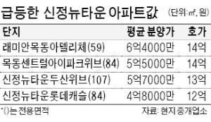 오는 30일 입주를 시작하는 래미안목동아델리체. 서울 신정뉴타운에서 교통 등 입지가 가장 좋은 곳으로 꼽힌다.  정연일  기자 