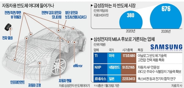 세계 반도체 품귀 와중에…일본 르네사스 공장서 화재 발생 | 한경닷컴