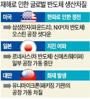 "1년 전 주문한 칩 이제 도착"…반도체 부족 얼마나 심각하길래