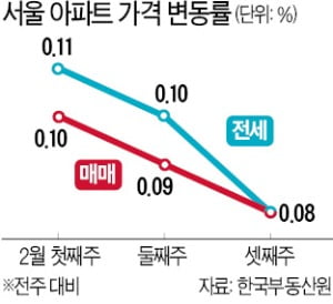 "이사 가야 하는데 안 팔려요"…초조한 서울 집주인들