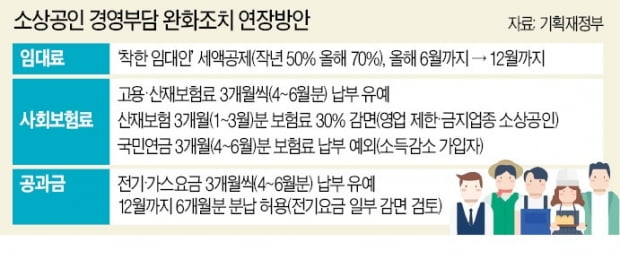 '착한 임대인' 정부가 아닌 시장이 만듭니다 [심형석의 부동산정석]