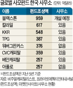 글로벌PEF 서울사무소…카지노 꽁 머니서 돈 벌고 세금 안내는 이유