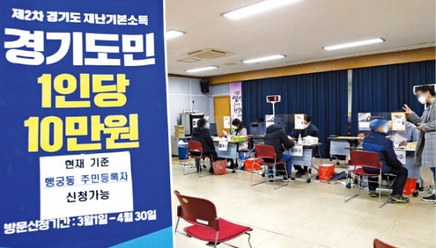 [포토] 경기도 재난기본소득 현장접수 시작