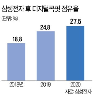 삼성전자, 커넥티드카 美 스타트업 인수