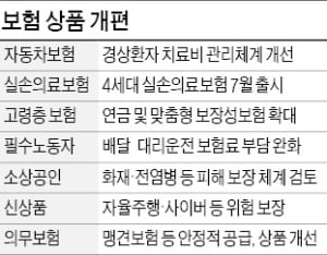 車사고 상대방 치료비, 과실 비율만큼만 낸다