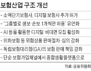 車사고 상대방 치료비, 과실 비율만큼만 낸다