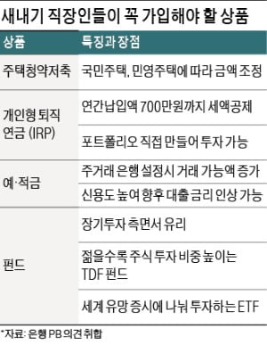 새내기 직장인, 주식 올인은 금물…연금저축으로 '세액공제+노후준비'