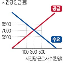 [취업문 여는 한경 TESAT] 동반자협정(RCEP)