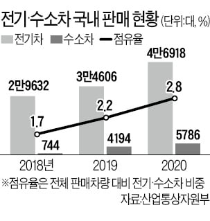 "2050년까지 100% 전기·코인 카지노 사이트차로 대전환"