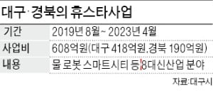 지자체가 직접 新산업 인력 키운다