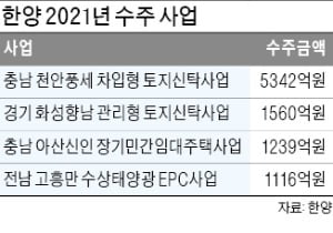 한양, 천안·아산·화성에서 8141억 수주