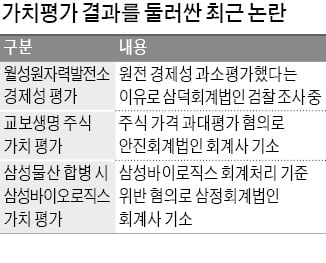 "가치평가 업무 포기할까"…고민 깊어지는 회계업계