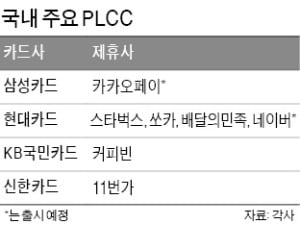 신용카드시장 'PLCC동맹 대결' 불붙었다