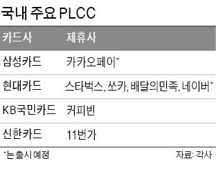 신용카드시장 'PLCC동맹 대결' 불붙었다